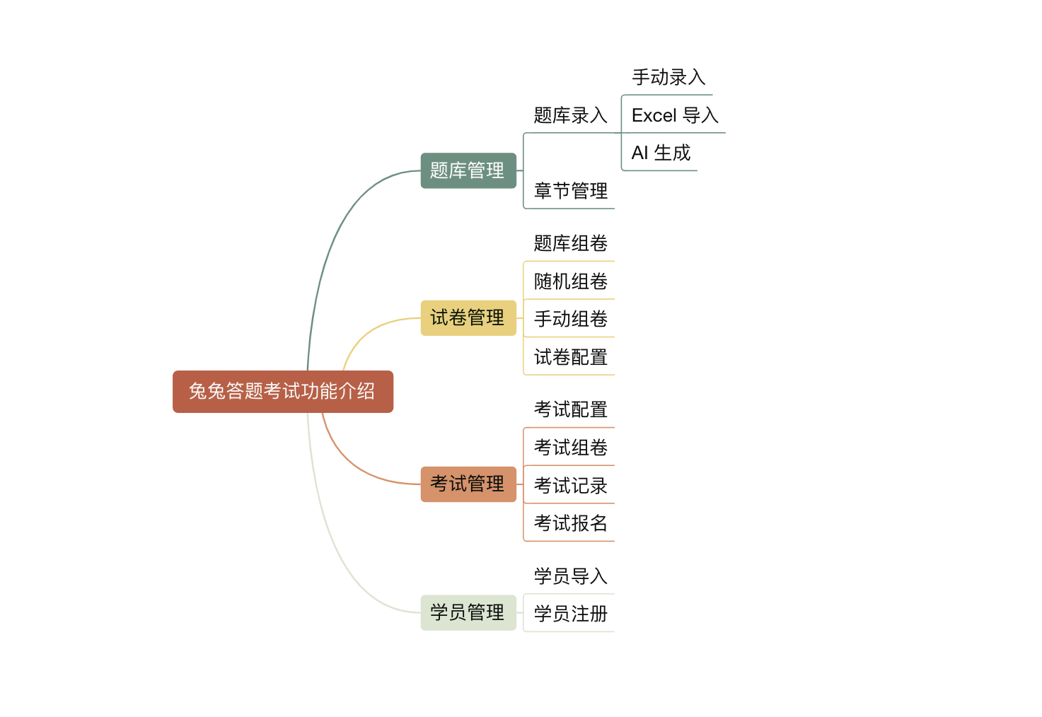 兔兔答题考试功能